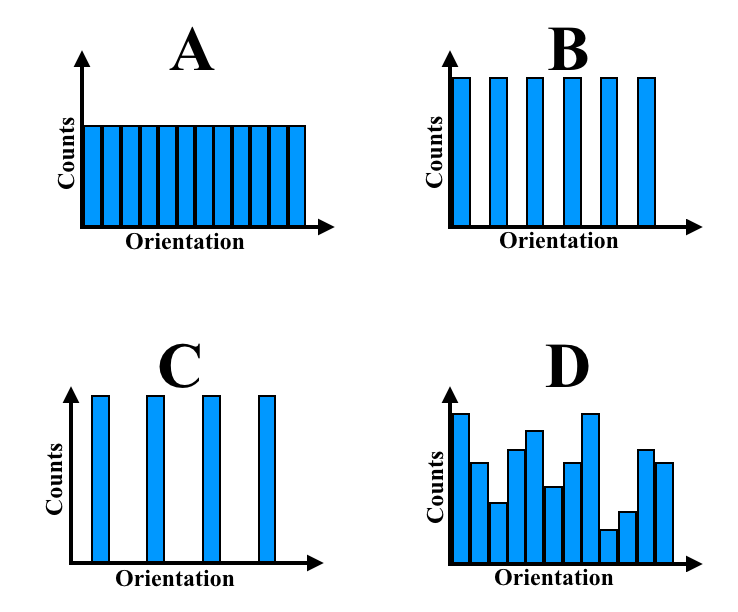 ### **Surface Normal Histograms**